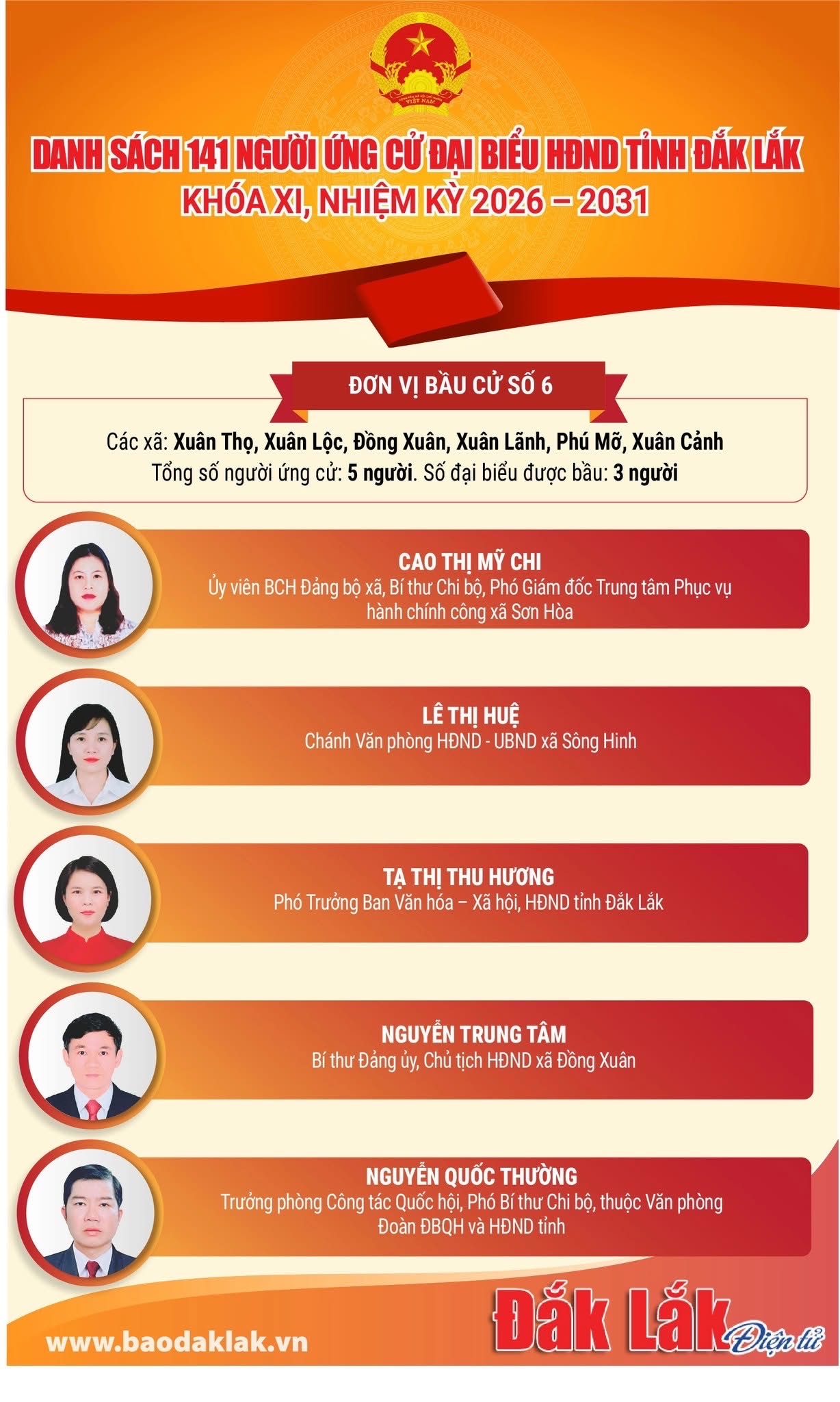 TIỂU SỬ TÓM TẮT CÁC ỨNG CỬ VIÊN ĐẠI BIỂU HỘI ĐỒNG NHÂN DÂN TỈNH ĐẮK LẮK KHOÁ XI, NHIỆM KỲ 2026 - 2031.